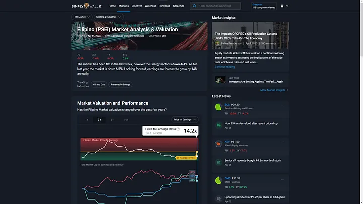 Insights on Simply Wall St.